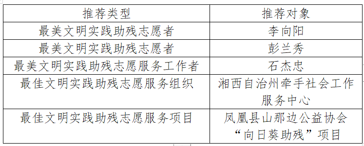 1677552177109511.png 7c5d9d44cc3aca8df4e23ec35bf26af.png