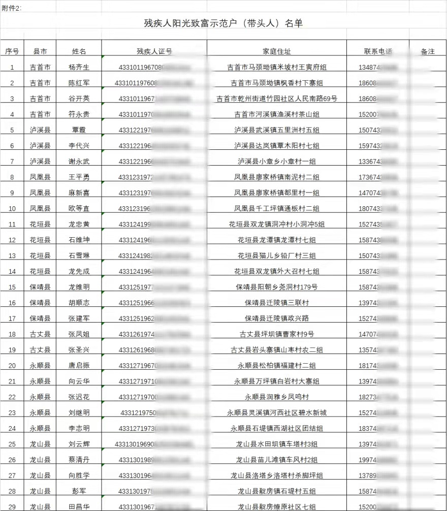 湘西州残疾人就业扶贫示范基地和残疾人 阳光致富示范户(带头人)名单公示(图2) 3-210P40Z301329.png